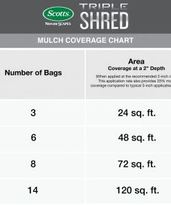 Scotts Nature Scapes Triple Shred 1.5-cu ft Red Mulch 7 Scotts Nature Scapes Triple Shred 1.5-cu ft Red Mulch -SoilCraft Shop 08859166 scaled