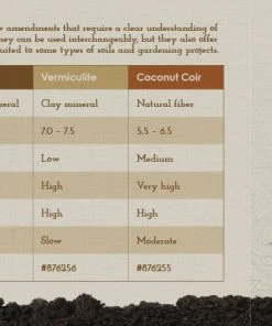 Sta-Green Soil & Soil Amendments Organic Perlite Improves Soil Structure -SoilCraft Shop 09025539