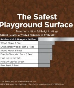 NuScape 0.8-cu ft Brown Rubber Mulch -SoilCraft Shop 11832760 scaled