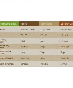 Sta-Green Soil & Soil Amendments Organic Perlite Improves Soil Structure -SoilCraft Shop 42199887